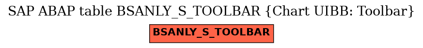 E-R Diagram for table BSANLY_S_TOOLBAR (Chart UIBB: Toolbar)