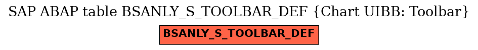 E-R Diagram for table BSANLY_S_TOOLBAR_DEF (Chart UIBB: Toolbar)