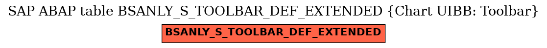 E-R Diagram for table BSANLY_S_TOOLBAR_DEF_EXTENDED (Chart UIBB: Toolbar)