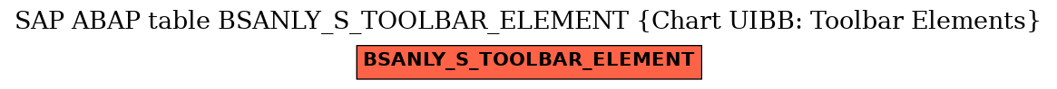 E-R Diagram for table BSANLY_S_TOOLBAR_ELEMENT (Chart UIBB: Toolbar Elements)