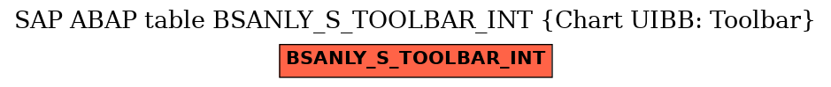 E-R Diagram for table BSANLY_S_TOOLBAR_INT (Chart UIBB: Toolbar)