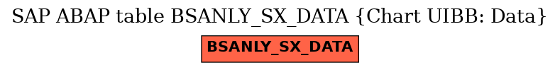 E-R Diagram for table BSANLY_SX_DATA (Chart UIBB: Data)