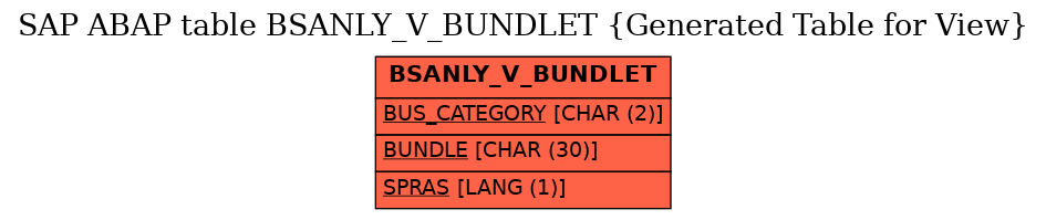 E-R Diagram for table BSANLY_V_BUNDLET (Generated Table for View)