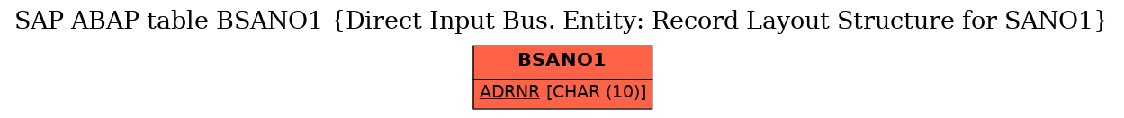 E-R Diagram for table BSANO1 (Direct Input Bus. Entity: Record Layout Structure for SANO1)