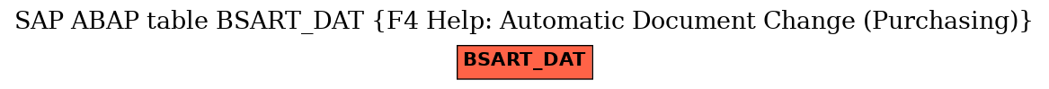 E-R Diagram for table BSART_DAT (F4 Help: Automatic Document Change (Purchasing))