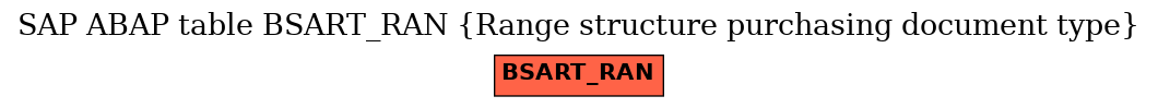 E-R Diagram for table BSART_RAN (Range structure purchasing document type)