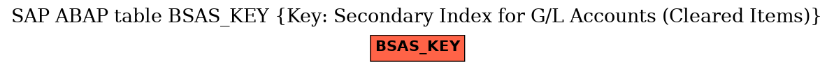 E-R Diagram for table BSAS_KEY (Key: Secondary Index for G/L Accounts (Cleared Items))