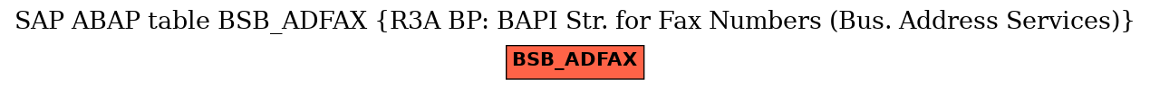 E-R Diagram for table BSB_ADFAX (R3A BP: BAPI Str. for Fax Numbers (Bus. Address Services))