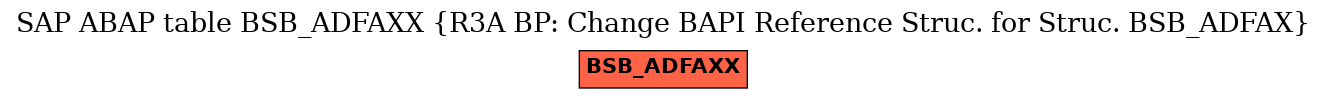E-R Diagram for table BSB_ADFAXX (R3A BP: Change BAPI Reference Struc. for Struc. BSB_ADFAX)