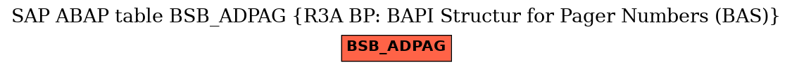 E-R Diagram for table BSB_ADPAG (R3A BP: BAPI Structur for Pager Numbers (BAS))