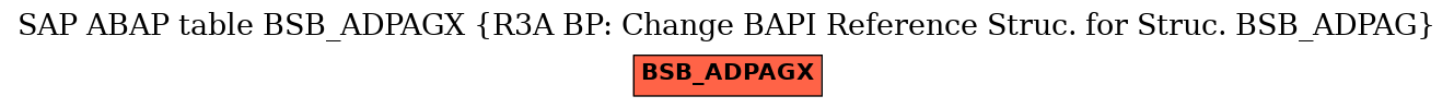 E-R Diagram for table BSB_ADPAGX (R3A BP: Change BAPI Reference Struc. for Struc. BSB_ADPAG)