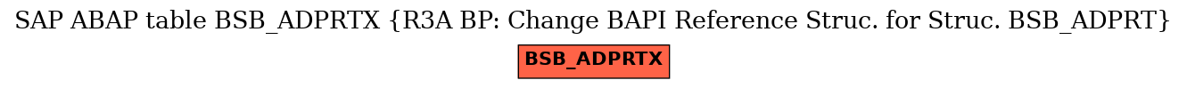 E-R Diagram for table BSB_ADPRTX (R3A BP: Change BAPI Reference Struc. for Struc. BSB_ADPRT)