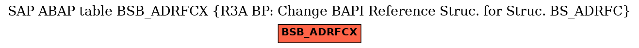 E-R Diagram for table BSB_ADRFCX (R3A BP: Change BAPI Reference Struc. for Struc. BS_ADRFC)