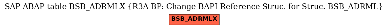 E-R Diagram for table BSB_ADRMLX (R3A BP: Change BAPI Reference Struc. for Struc. BSB_ADRML)