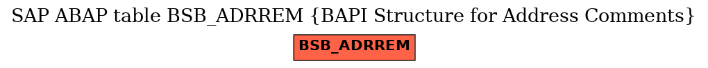 E-R Diagram for table BSB_ADRREM (BAPI Structure for Address Comments)