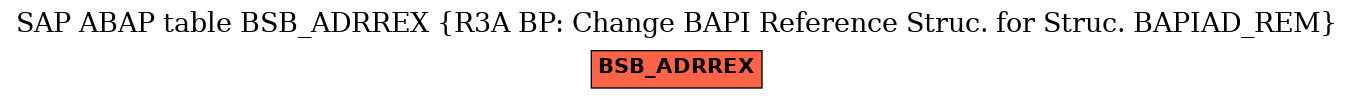 E-R Diagram for table BSB_ADRREX (R3A BP: Change BAPI Reference Struc. for Struc. BAPIAD_REM)