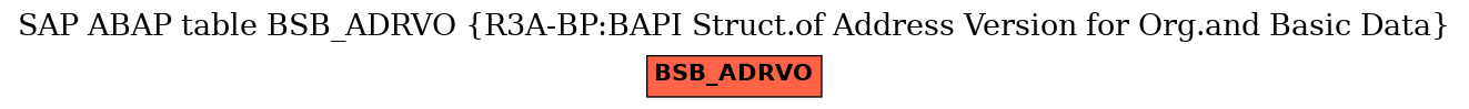 E-R Diagram for table BSB_ADRVO (R3A-BP:BAPI Struct.of Address Version for Org.and Basic Data)