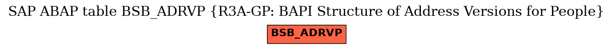 E-R Diagram for table BSB_ADRVP (R3A-GP: BAPI Structure of Address Versions for People)