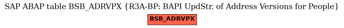 E-R Diagram for table BSB_ADRVPX (R3A-BP: BAPI UpdStr. of Address Versions for People)