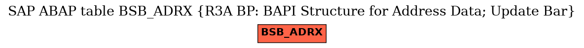 E-R Diagram for table BSB_ADRX (R3A BP: BAPI Structure for Address Data; Update Bar)