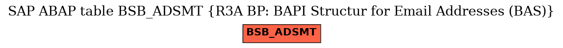 E-R Diagram for table BSB_ADSMT (R3A BP: BAPI Structur for Email Addresses (BAS))