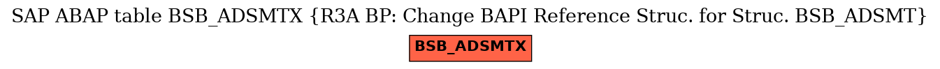 E-R Diagram for table BSB_ADSMTX (R3A BP: Change BAPI Reference Struc. for Struc. BSB_ADSMT)