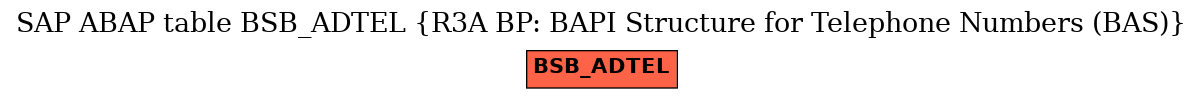 E-R Diagram for table BSB_ADTEL (R3A BP: BAPI Structure for Telephone Numbers (BAS))