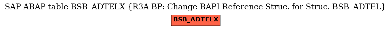 E-R Diagram for table BSB_ADTELX (R3A BP: Change BAPI Reference Struc. for Struc. BSB_ADTEL)