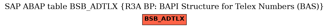 E-R Diagram for table BSB_ADTLX (R3A BP: BAPI Structure for Telex Numbers (BAS))