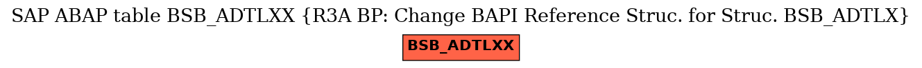 E-R Diagram for table BSB_ADTLXX (R3A BP: Change BAPI Reference Struc. for Struc. BSB_ADTLX)