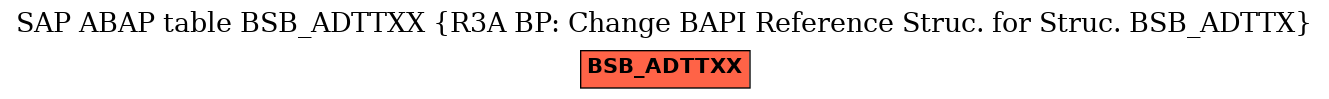 E-R Diagram for table BSB_ADTTXX (R3A BP: Change BAPI Reference Struc. for Struc. BSB_ADTTX)