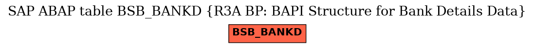 E-R Diagram for table BSB_BANKD (R3A BP: BAPI Structure for Bank Details Data)