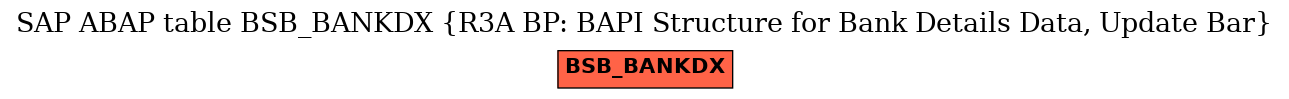 E-R Diagram for table BSB_BANKDX (R3A BP: BAPI Structure for Bank Details Data, Update Bar)