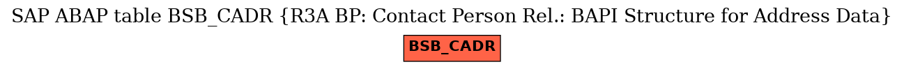 E-R Diagram for table BSB_CADR (R3A BP: Contact Person Rel.: BAPI Structure for Address Data)