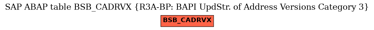 E-R Diagram for table BSB_CADRVX (R3A-BP: BAPI UpdStr. of Address Versions Category 3)