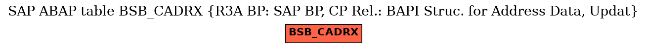 E-R Diagram for table BSB_CADRX (R3A BP: SAP BP, CP Rel.: BAPI Struc. for Address Data, Updat)