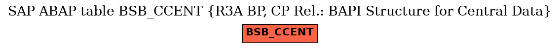 E-R Diagram for table BSB_CCENT (R3A BP, CP Rel.: BAPI Structure for Central Data)