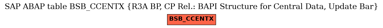 E-R Diagram for table BSB_CCENTX (R3A BP, CP Rel.: BAPI Structure for Central Data, Update Bar)
