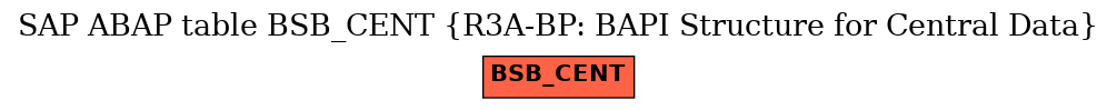 E-R Diagram for table BSB_CENT (R3A-BP: BAPI Structure for Central Data)