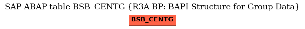 E-R Diagram for table BSB_CENTG (R3A BP: BAPI Structure for Group Data)