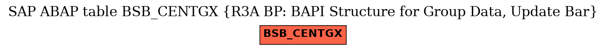 E-R Diagram for table BSB_CENTGX (R3A BP: BAPI Structure for Group Data, Update Bar)