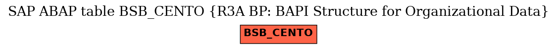 E-R Diagram for table BSB_CENTO (R3A BP: BAPI Structure for Organizational Data)