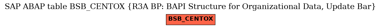 E-R Diagram for table BSB_CENTOX (R3A BP: BAPI Structure for Organizational Data, Update Bar)