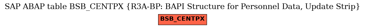 E-R Diagram for table BSB_CENTPX (R3A-BP: BAPI Structure for Personnel Data, Update Strip)