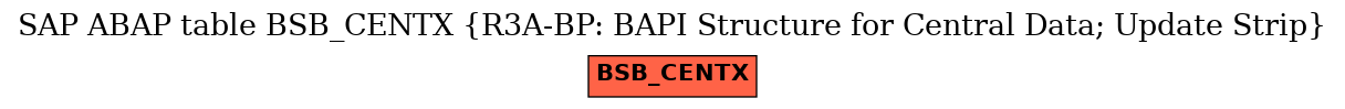 E-R Diagram for table BSB_CENTX (R3A-BP: BAPI Structure for Central Data; Update Strip)