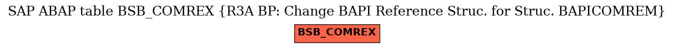 E-R Diagram for table BSB_COMREX (R3A BP: Change BAPI Reference Struc. for Struc. BAPICOMREM)