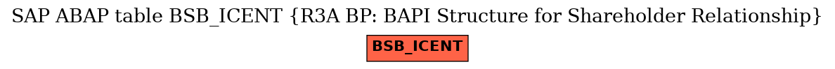 E-R Diagram for table BSB_ICENT (R3A BP: BAPI Structure for Shareholder Relationship)