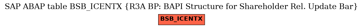 E-R Diagram for table BSB_ICENTX (R3A BP: BAPI Structure for Shareholder Rel. Update Bar)