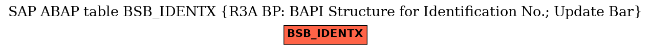 E-R Diagram for table BSB_IDENTX (R3A BP: BAPI Structure for Identification No.; Update Bar)