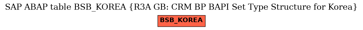 E-R Diagram for table BSB_KOREA (R3A GB: CRM BP BAPI Set Type Structure for Korea)